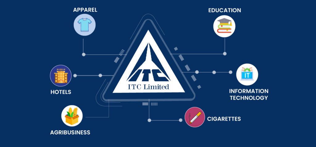 itc share analysis,itc share price,fundamental analysis,itc share,itc stock analysis,itc share news,itc share price today,itc analysis,itc share price target,itc share price analysis,gillette india share analysis,gillette india share price,gillette share price india,trent ltd share analysis,fundamental analysis of stocks,detailed fundamental analysis of srf,share analysis,indus towers share fundamental analysis,itc share prediction,srf share analysis