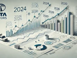 Tata motors share split date 2024: Comprehensive Analysis